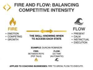 fire and flow: balancing competitive intensity
