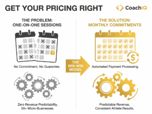 How to price your sports coaching business to make $100,000